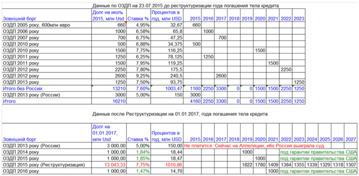 Даниил Монин: Кто держит в должниках Украину на самом деле