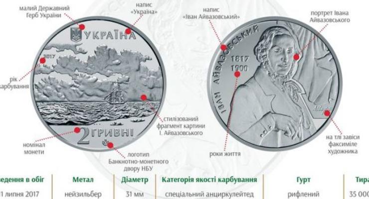 Нацбанк выпустил монету Иван Айвазовский
