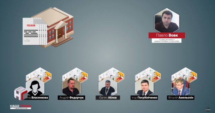 Cудьи недовольны служебными квартирами, которые успели приватизировать и продать