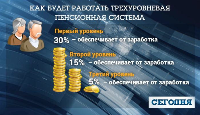 Пенсия по-новому: как не стать пенсионером в 65 лет