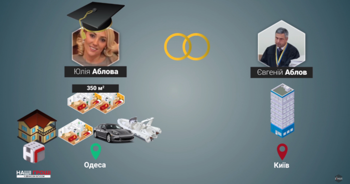 Судья с двумя квартирами и домом получил служебное жилье