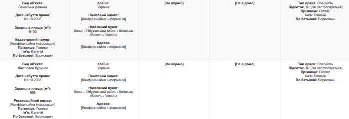 Нардепы берут компенсации на аренду, имея свое жилье в Киеве - СМИ