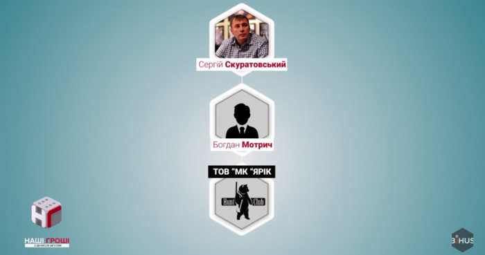 За спиной у Ляшко: бизнес, угодья и яхты радикала Скуратовского