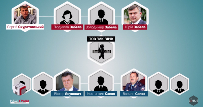 За спиной у Ляшко: бизнес, угодья и яхты радикала Скуратовского