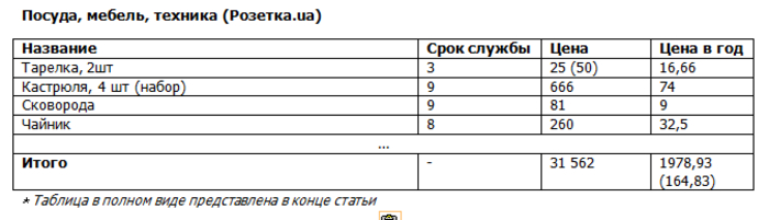 Денег нет, но мы держимся