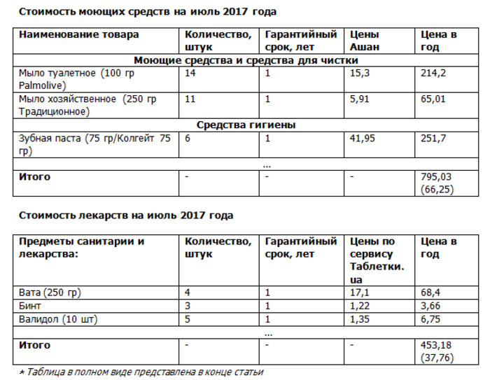 Денег нет, но мы держимся