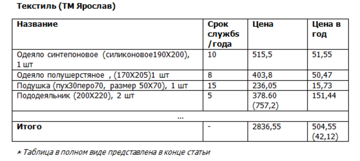 Денег нет, но мы держимся