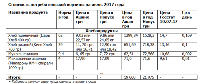 Денег нет, но мы держимся