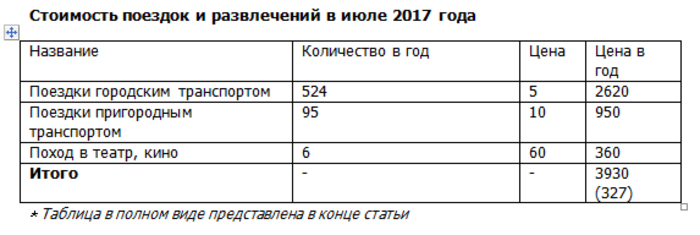 Денег нет, но мы держимся