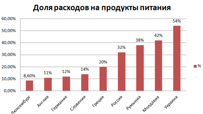 Денег нет, но мы держимся