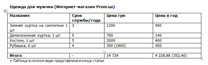 Денег нет, но мы держимся