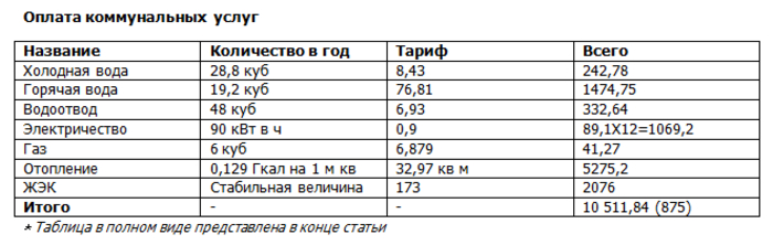 Денег нет, но мы держимся