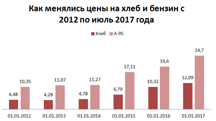 Денег нет, но мы держимся