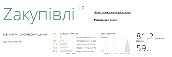 Ковры и статуэтки: на что еще Рада потратит 7 миллионов гривен