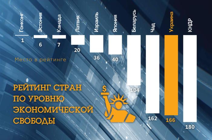 Как живут украинцы: благосостояние и смертность в мировых рейтингах