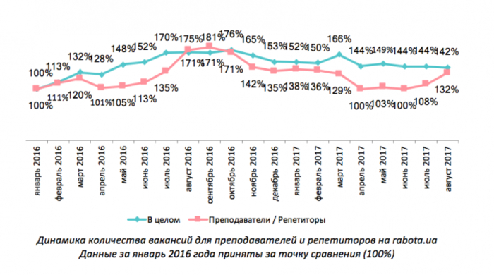Стало известно, сколько получают учителя и репетиторы