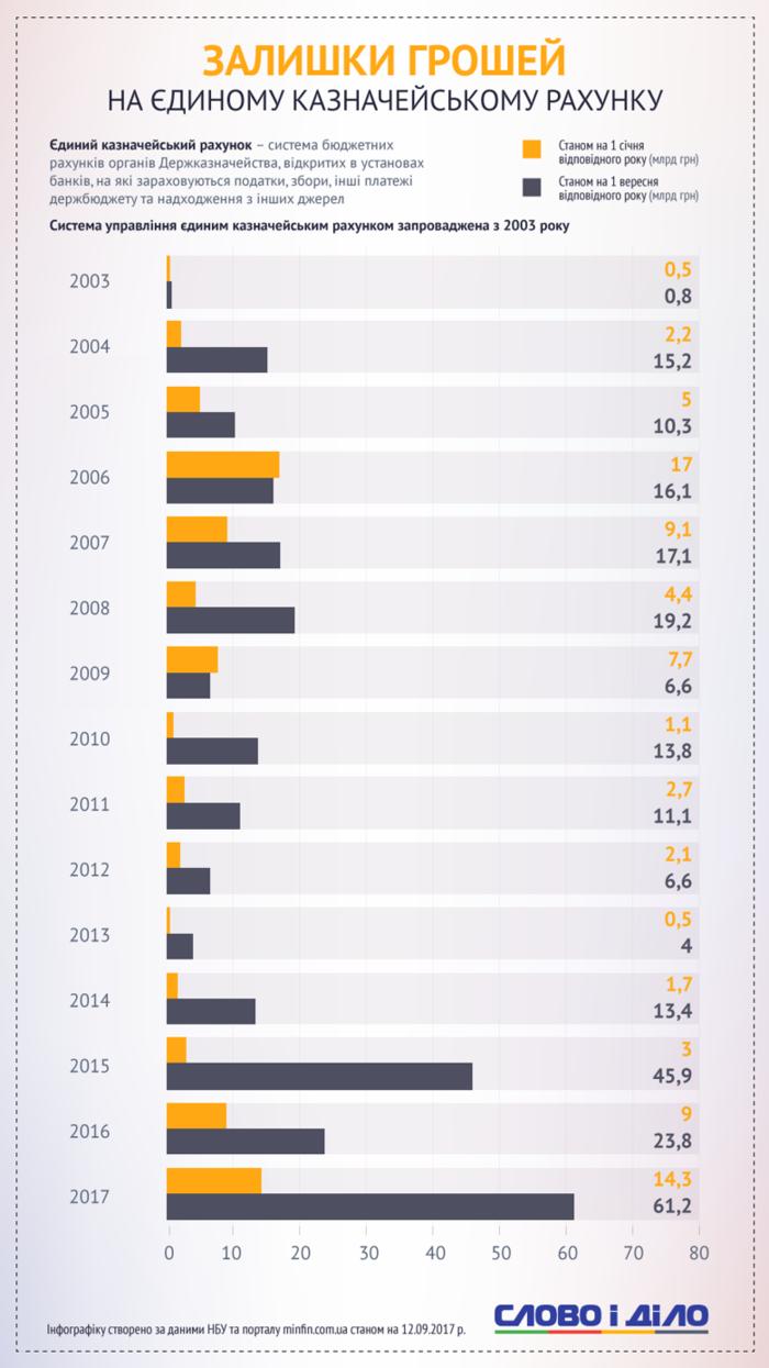Украинское злато: как менялся золотовалютный запас с 2003 года