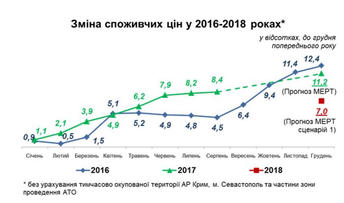 Бюджет-2018: украинцам обещают повышение зарплат и госдолг почти в 2 трлн грн