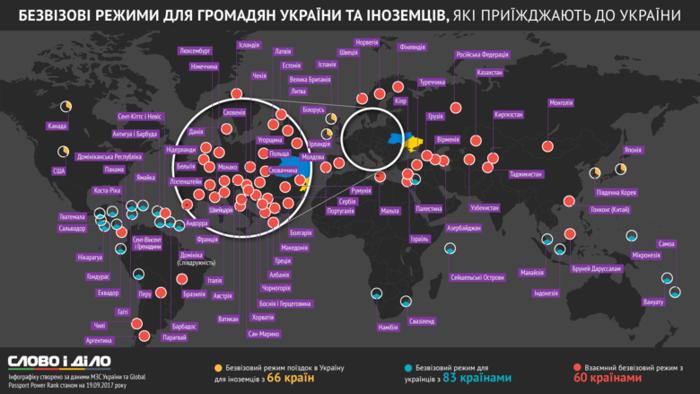 Какие страны украинцы могут посещать без виз - инфографика