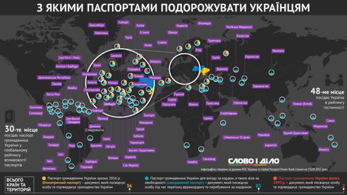 Какие страны украинцы могут посещать без виз - инфографика