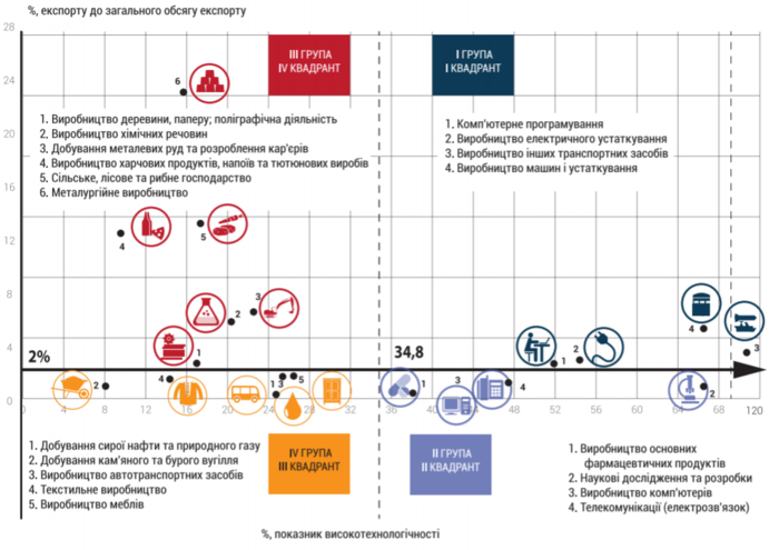 План Маршалла в Украине: кто заплатит и когда