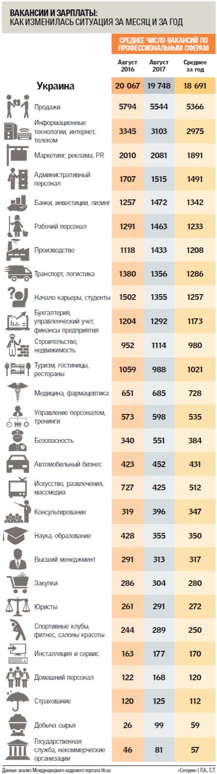 Что сейчас происходит на украинском рынке труда - инфографика