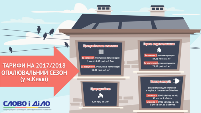 По каким правилам украинцам будут начислять субсидию – инфографика