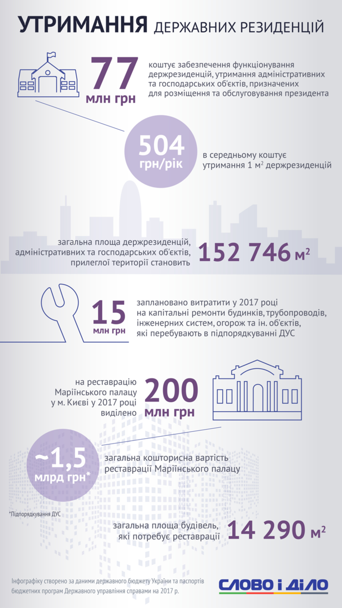 Сколько денег тратит каждый украинец на содержание президента Порошенко