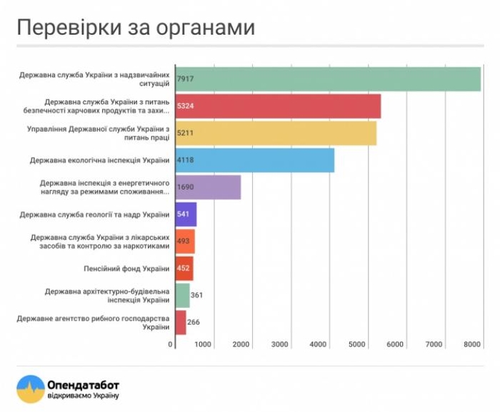 Бизнес ожидает почти 30 тысяч проверок - инфографика