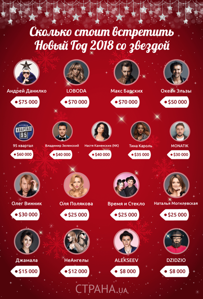 Сколько стоит встретить Новый год со звездой - инфографика