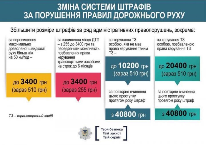 Пьян и за рулем - заплати 40 тысяч: новые штрафы для автомобилистов