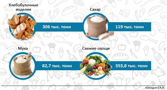 Как питаются украинцы и на чем экономят