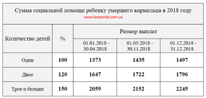 "Детские" пособия: кто и сколько получит от государства в 2018 году