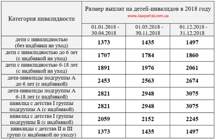 "Детские" пособия: кто и сколько получит от государства в 2018 году