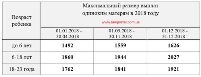 "Детские" пособия: кто и сколько получит от государства в 2018 году