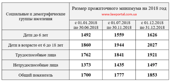 "Детские" пособия: кто и сколько получит от государства в 2018 году