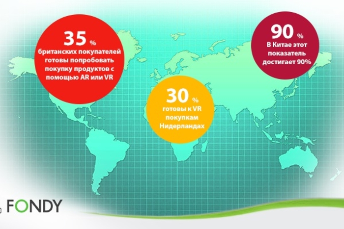 Как виртуальная реальность трансформирует покупательский опыт: размышления Валерии Вагоровской