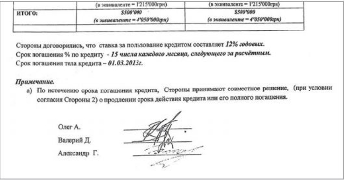 Агроактивы под прицелом: как "отжимают" агробизнес на Черниговщине