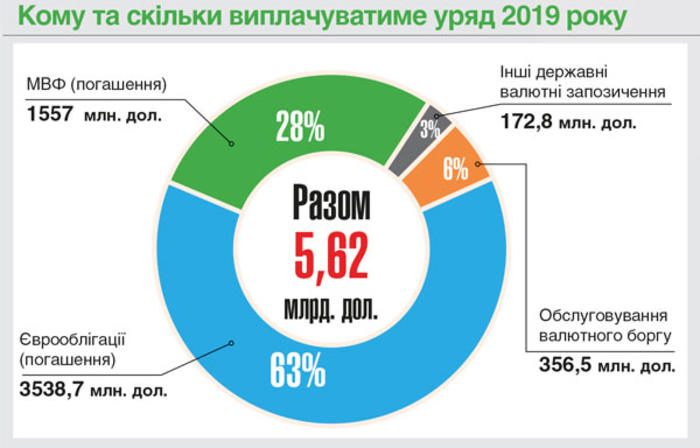 Грозит ли Украине дефолт в 2019 году