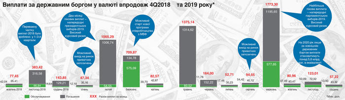 Грозит ли Украине дефолт в 2019 году
