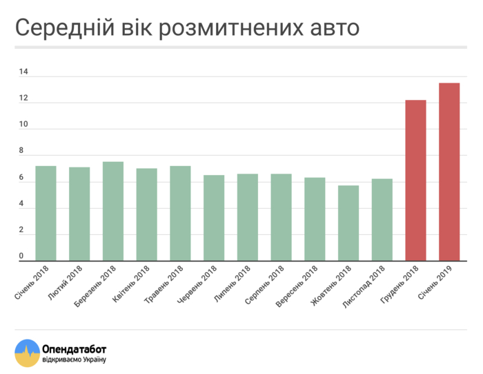 Сегодня в  24:00 завершится период льготной растаможки "евроблях"