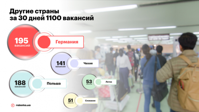 Работа за границей: Где, кому и сколько платят