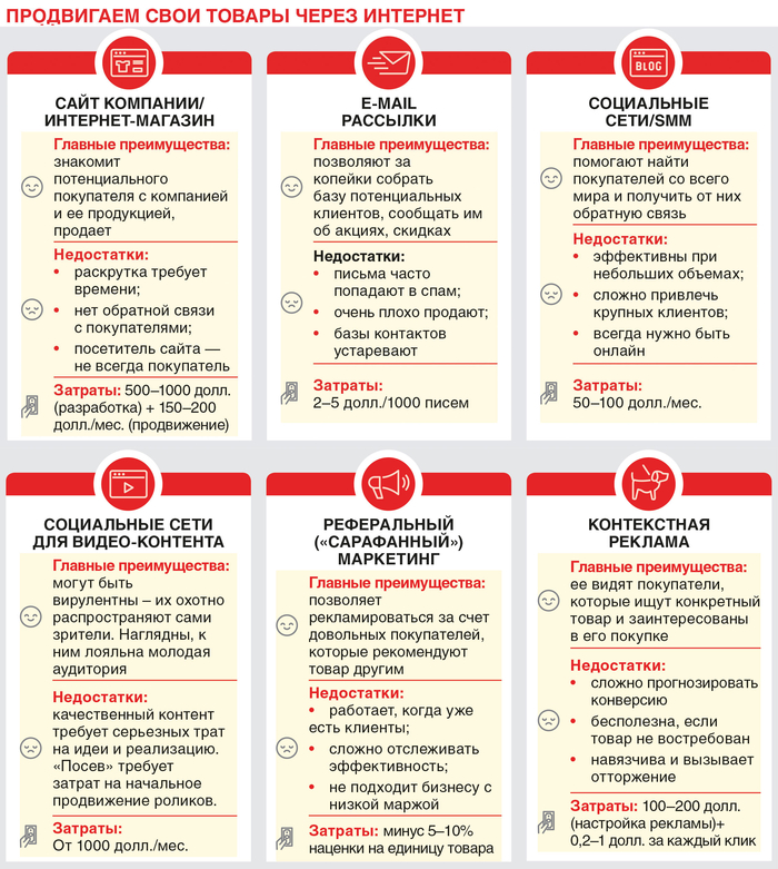 Продвигаем в Сети: Как  выйти на новый рынок с весьма скромными затратами