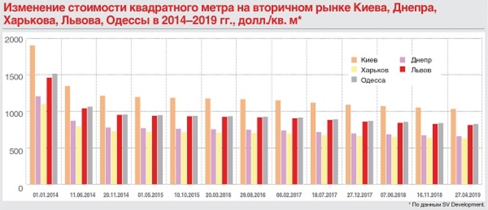 Горячий шанс для покупателя: Что происходит с рынком вторичной недвижимости