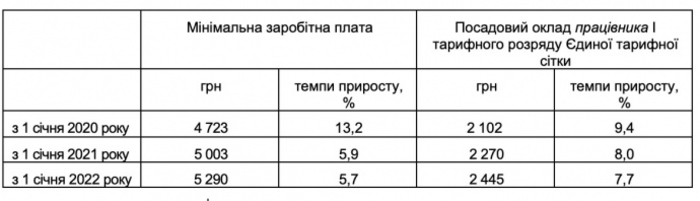 СМИ опубликовали ключевые показатели бюджета-2020