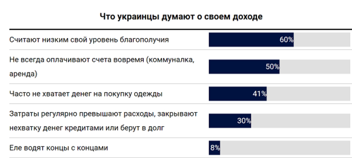 Основные факты: Чего не знают украинцы о своих деньгах - USAID