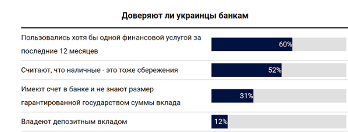 Основные факты: Чего не знают украинцы о своих деньгах - USAID