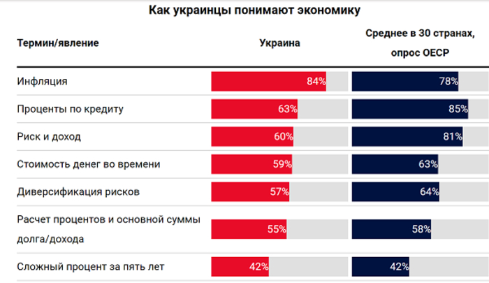 Основные факты: Чего не знают украинцы о своих деньгах - USAID