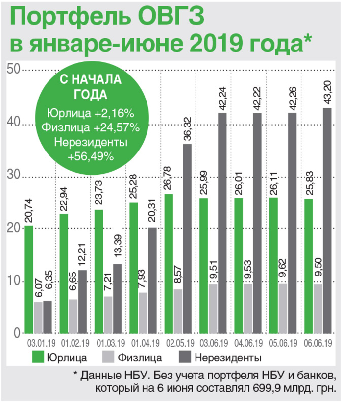 Экономический прогноз: Что будет с гривной