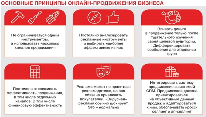 Как продвинуть свой бизнес в интернете
